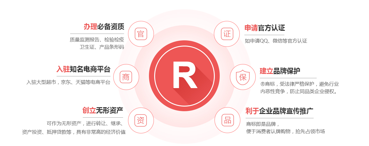 温州商标注册的作用